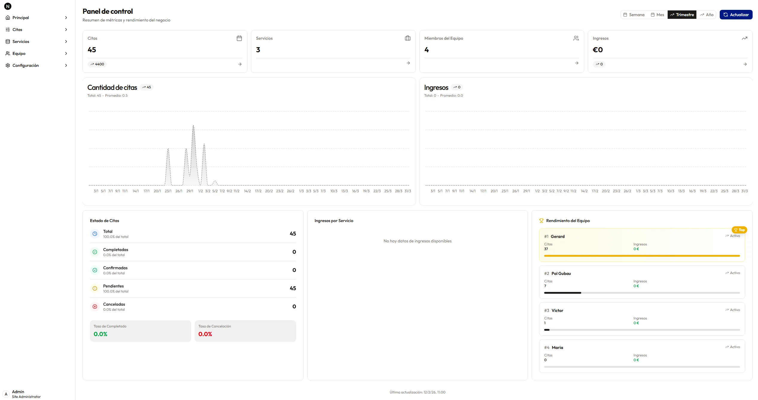 Performance metrics dashboard